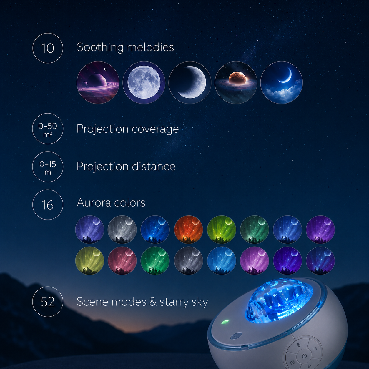 ORLUMIO™ Aura